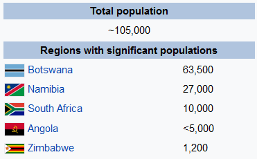San demography